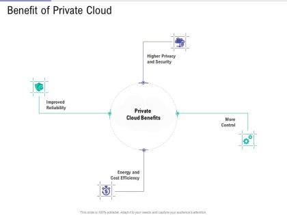 Benefit of private cloud public vs private vs hybrid vs community cloud computing