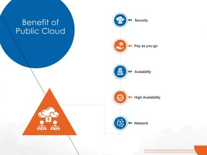 Benefit of public cloud cloud computing ppt download
