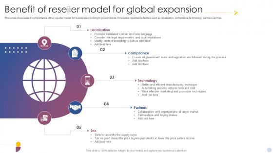 Benefit Of Reseller Model For Global Expansion