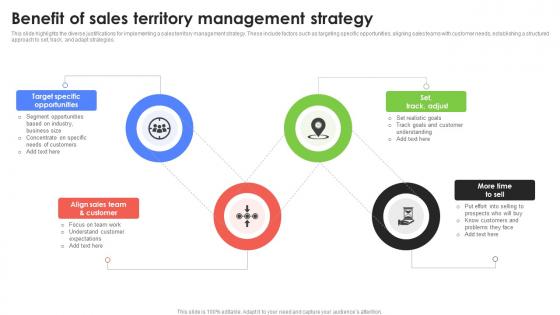 Benefit Of Sales Territory Management Strategy