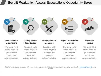 Benefit realization assess expectations opportunity boxes