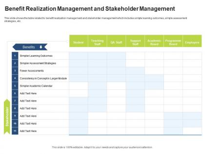 Benefit realization management and stakeholder assessment and mapping ppt good