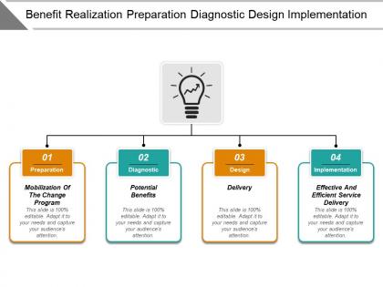 Benefit realization preparation diagnostic design implementation