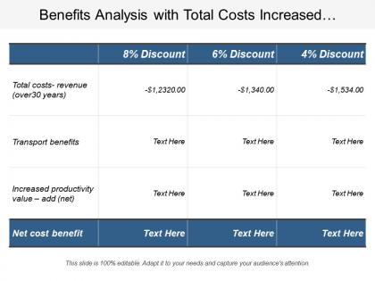 Benefits analysis with total costs increased productivity