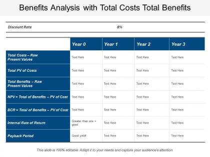 Benefits analysis with total costs total benefits