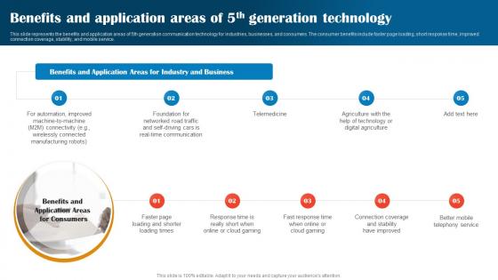 Benefits And Application Areas Of 5th Generation Technology 1G To 5G Technology