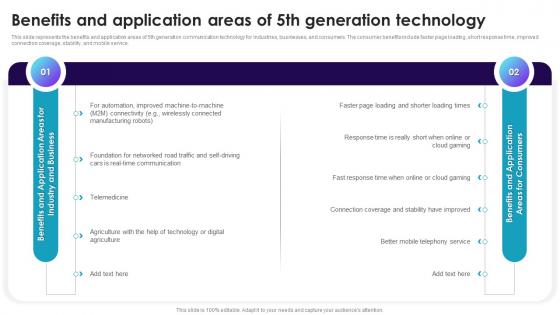 Benefits And Application Areas Of 5th Generation Technology Cell Phone Generations 1G To 5G