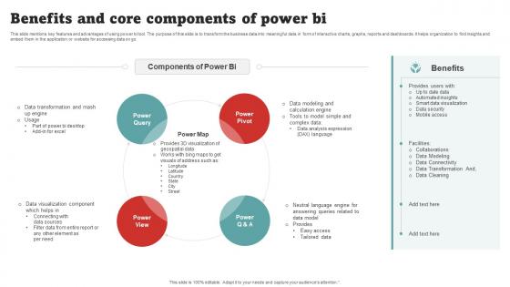 Benefits And Core Components Of Power BI