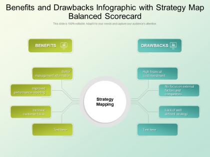 Benefits and drawbacks infographic with strategy map balanced scorecard