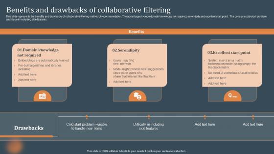 Benefits And Drawbacks Of Collaborative Filtering Recommendations Based On Machine Learning