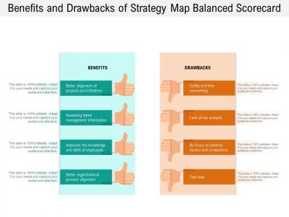 Benefits and drawbacks of strategy map balanced scorecard