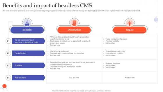 Benefits And Impact Of Headless CMS