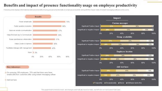 Benefits And Impact Of Presence Functionality Enhancing Workplace Productivity By Incorporating
