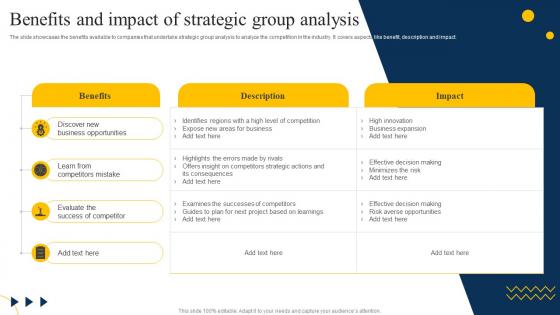 Benefits And Impact Of Strategic Group Analysis