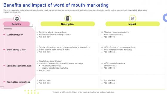 Benefits And Impact Of Word Of Mouth Marketing