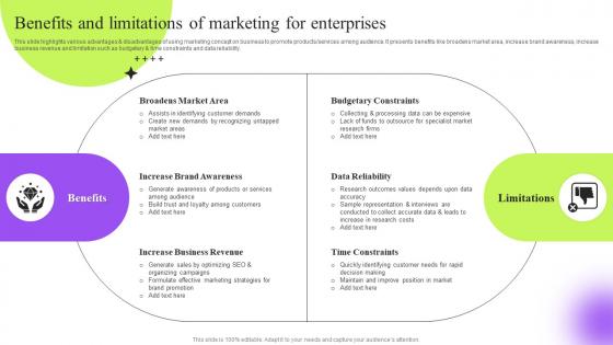 Benefits And Limitations Of Enterprises Strategic Guide To Execute Marketing Process Effectively