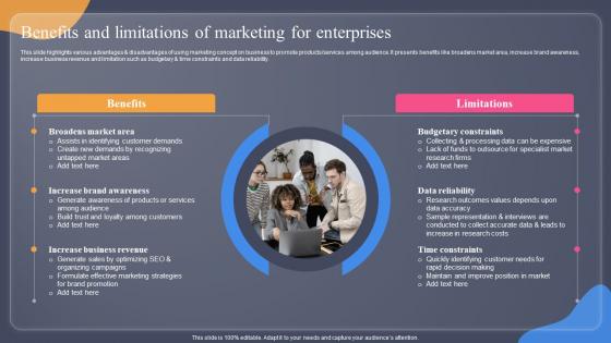 Benefits And Limitations Of Marketing For Enterprises Guide For Situation Analysis To Develop MKT SS V