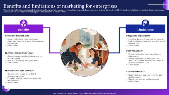 Benefits And Limitations Of Marketing For Enterprises Guide To Employ Automation MKT SS V