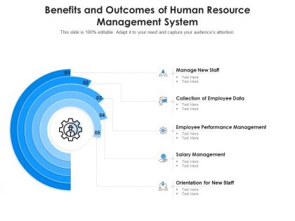 Benefits and outcomes of human resource management system