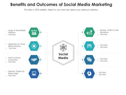Benefits and outcomes of social media marketing