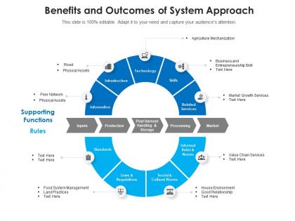 Benefits and outcomes of system approach