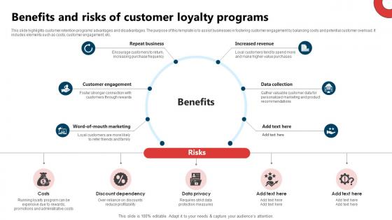 Benefits And Risks Of Customer Loyalty Programs