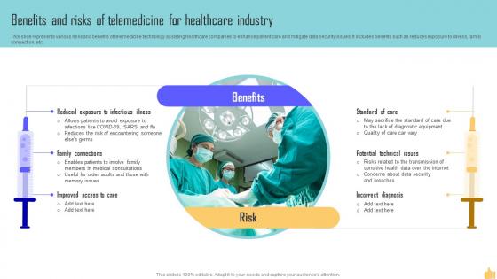Benefits And Risks Of Telemedicine For Healthcare Industry
