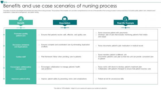 Benefits And Use Case Scenarios Of Nursing Process