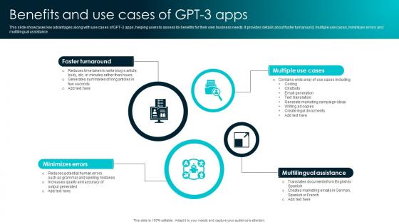 Benefits And Use Cases Of GPT 3 Apps How To Use OpenAI GPT3 To GENERATE ChatGPT SS V