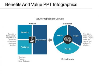 Benefits and value ppt infographics