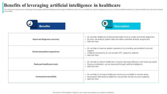 Benefits Artificial Intelligence In Healthcare How Ai Is Transforming Healthcare Industry AI SS