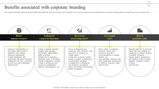 Benefits Associated With Corporate Branding Efficient Management Of Product Corporate