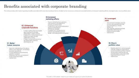 Benefits Associated With Corporate Branding Improve Brand Valuation Through Family