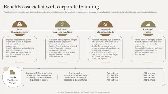 Benefits Associated With Corporate Branding Optimize Brand Growth Through Umbrella Branding Initiatives