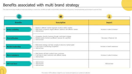Benefits Associated With Multi Brand Strategy Brand Architecture Strategy For Multiple