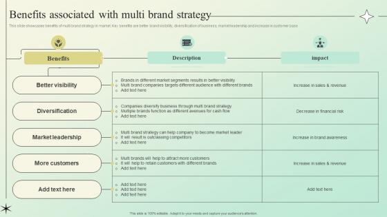 Benefits Associated With Multi Brand Strategy Building A Brand Identity For Companies