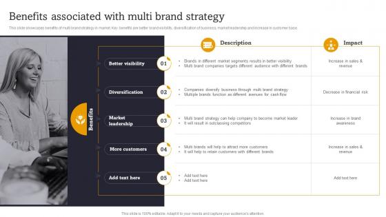 Benefits Associated With Multi Brand Strategy Launch Multiple Brands To Capture Market