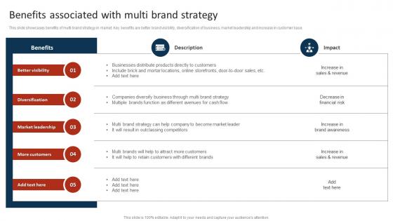 Benefits Associated With Multi Brand Strategy Marketing Strategy To Promote Multiple