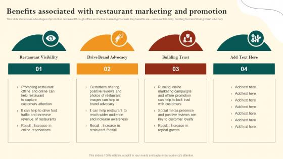Benefits Associated With Restaurant Marketing And Promotion Restaurant Advertisement And Social