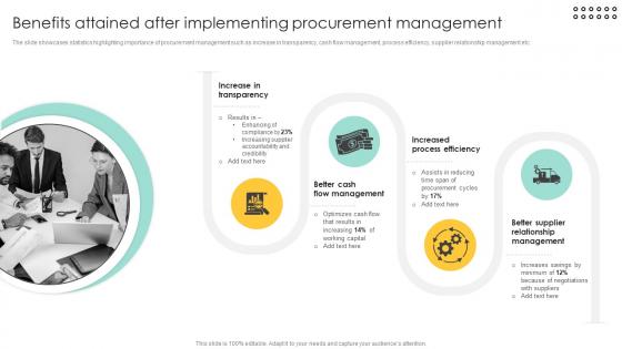 Benefits Attained After Implementing Procurement Management And Improvement Strategies PM SS