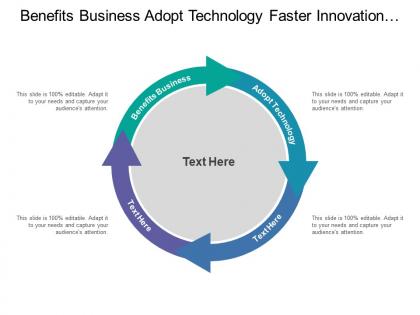 Benefits business adopt technology faster innovation cycles higher productivity
