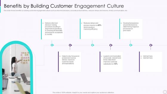 Benefits By Building Customer Engagement Culture Developing User Engagement Strategies