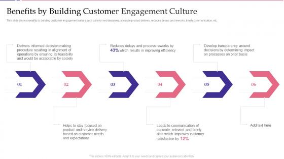 Benefits By Building Customer Engagement Culture Key Approaches To Increase Client Engagement