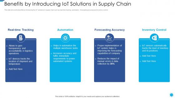 Benefits by introducing iot solutions in supply chain role of digital twin and iot