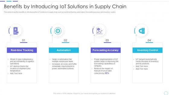 Benefits by introducing iot solutions in supply cost benefits iot digital twins implementation