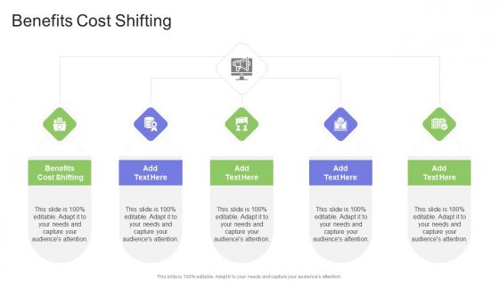 Benefits Cost Shifting In Powerpoint And Google Slides Cpb