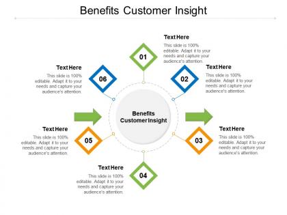 Benefits customer insight ppt powerpoint presentation inspiration layouts cpb