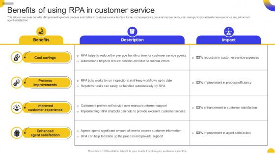 Benefits Customer Service Rpa For Business Transformation Key Use Cases And Applications AI SS