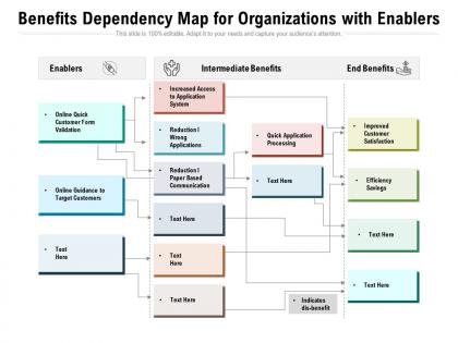 Benefits dependency map for organizations with enablers
