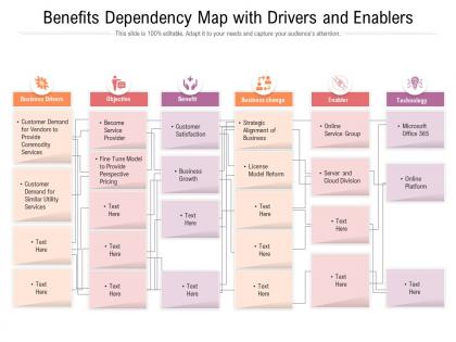 Benefits dependency map with drivers and enablers